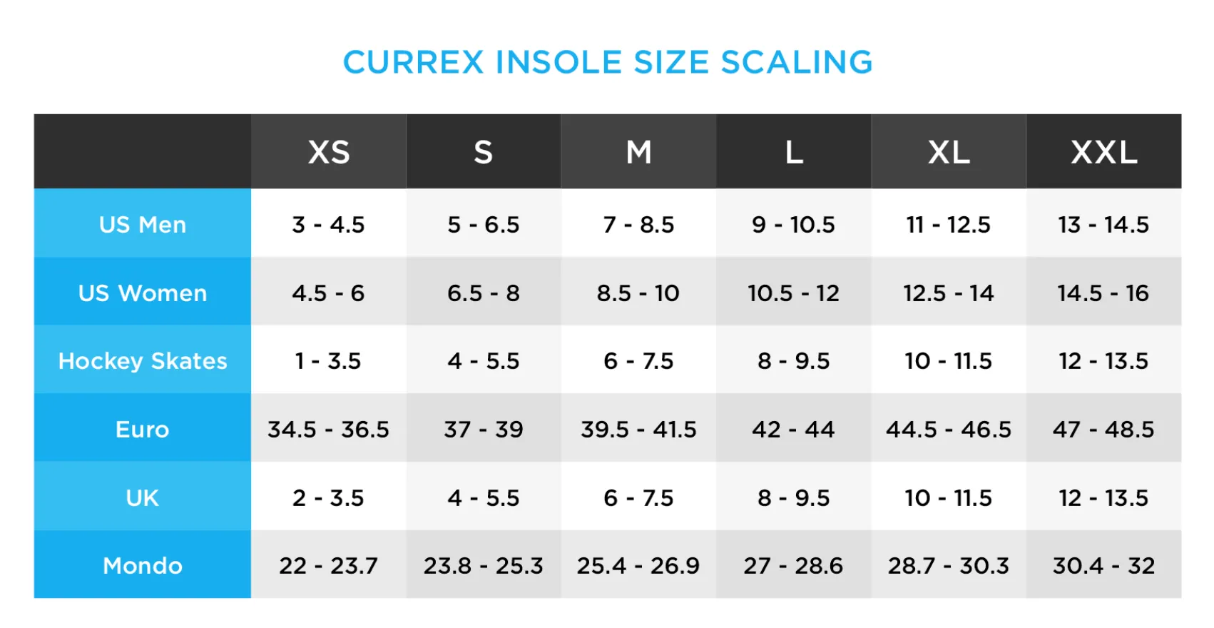 Currex Run Pro Insole